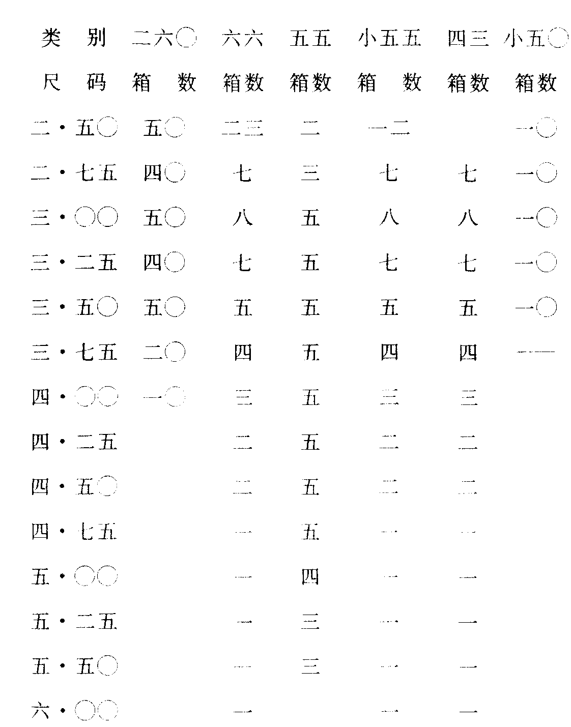 猪鬃业调查