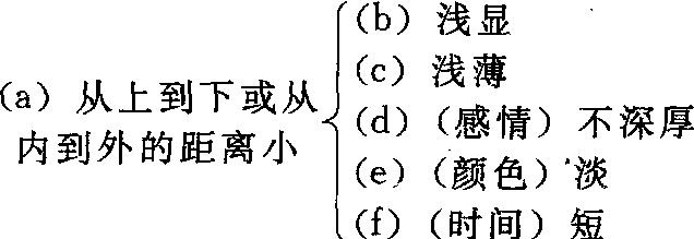 边缘意义