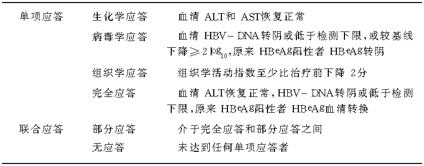 8.如何评估慢性乙肝的治疗效果?