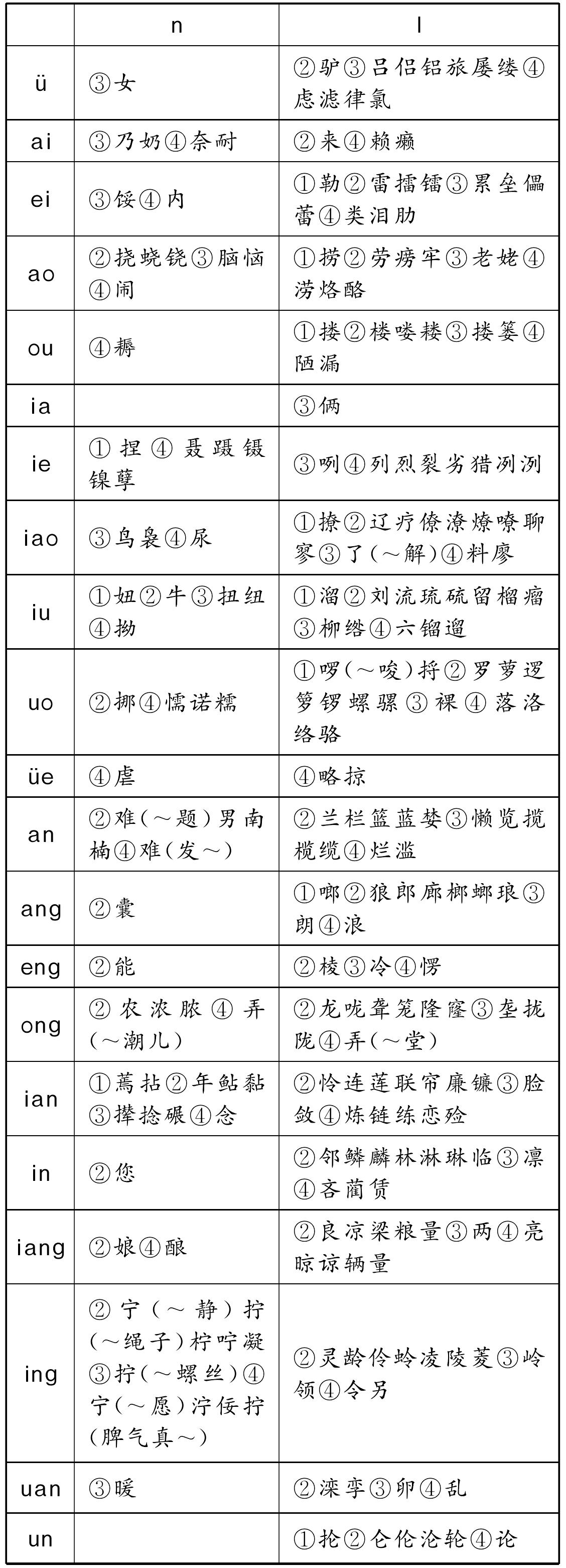 分清n和l