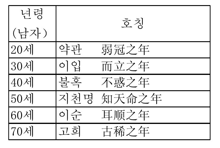 而立之年